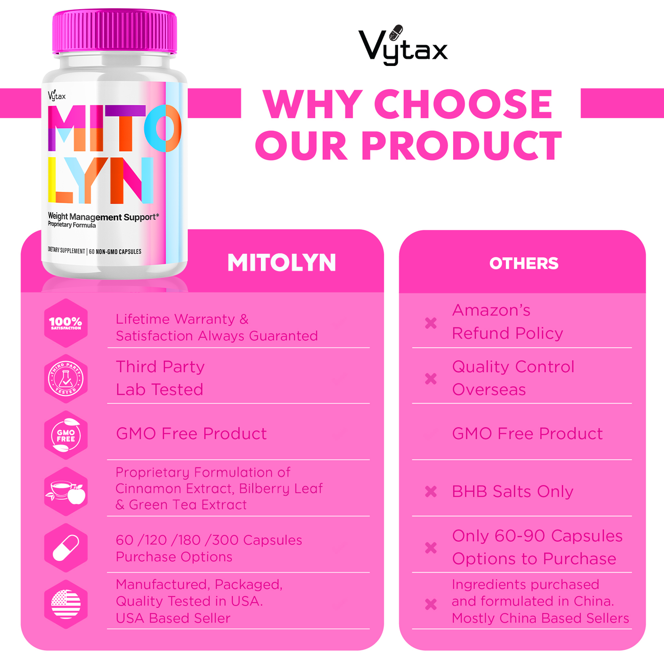 Mitolyn Capsules